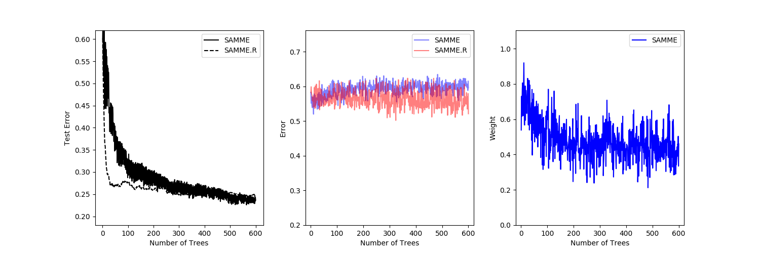 ../../_images/sphx_glr_plot_adaboost_multiclass_001.png