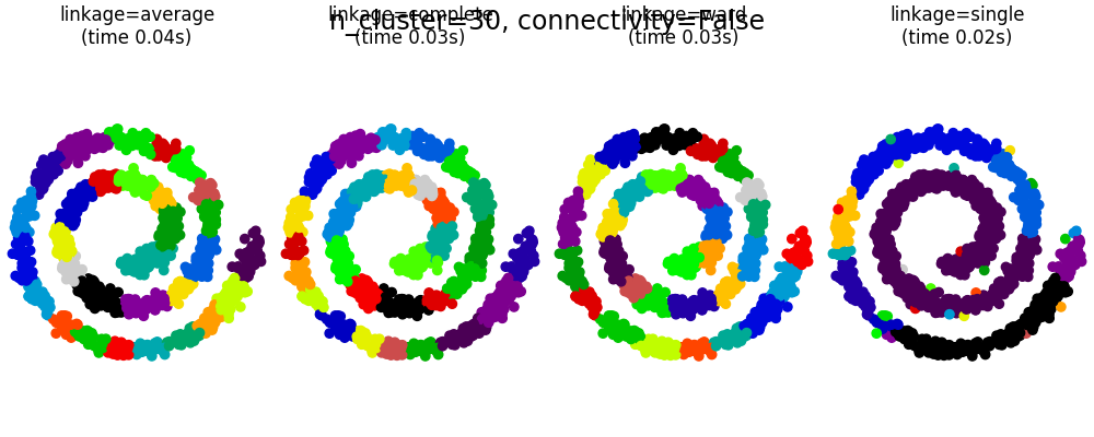 ../../_images/sphx_glr_plot_agglomerative_clustering_001.png