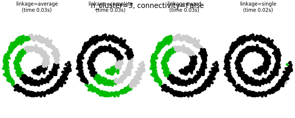 ../../_images/sphx_glr_plot_agglomerative_clustering_002.png