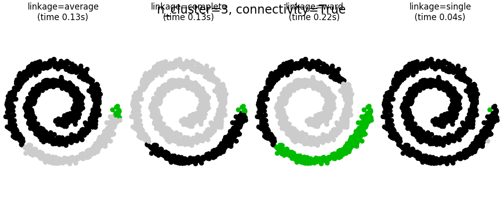 ../../_images/sphx_glr_plot_agglomerative_clustering_004.png