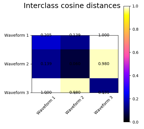 ../../_images/sphx_glr_plot_agglomerative_clustering_metrics_002.png