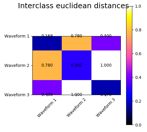 ../../_images/sphx_glr_plot_agglomerative_clustering_metrics_003.png