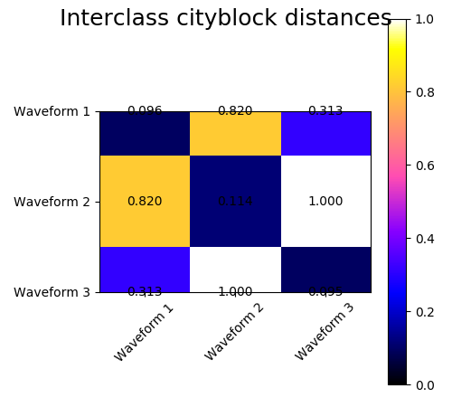 ../../_images/sphx_glr_plot_agglomerative_clustering_metrics_004.png