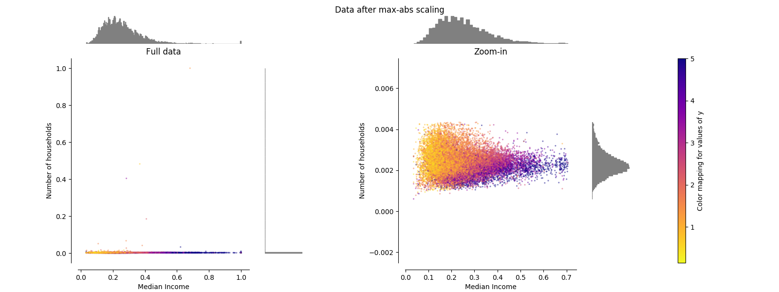 ../../_images/sphx_glr_plot_all_scaling_004.png