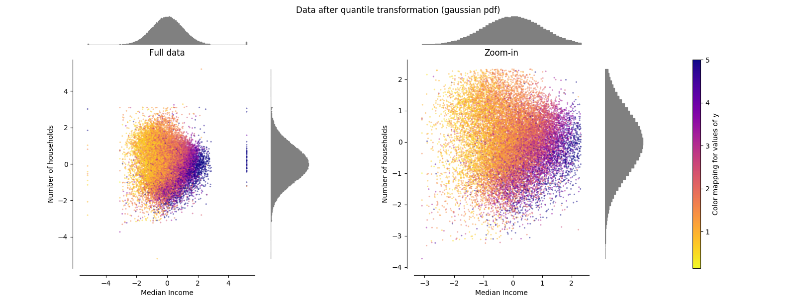 ../../_images/sphx_glr_plot_all_scaling_008.png