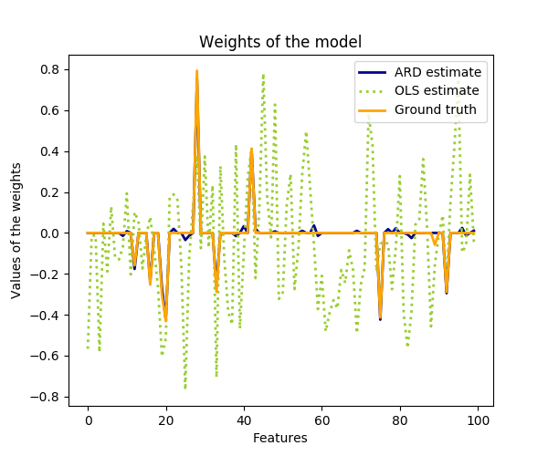 ../../_images/sphx_glr_plot_ard_001.png