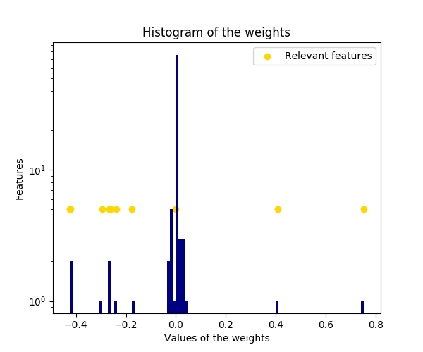 ../../_images/sphx_glr_plot_ard_002.png