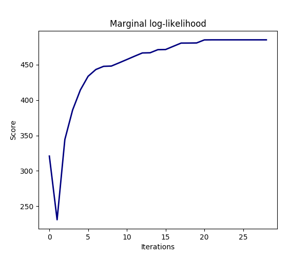 ../../_images/sphx_glr_plot_ard_003.png