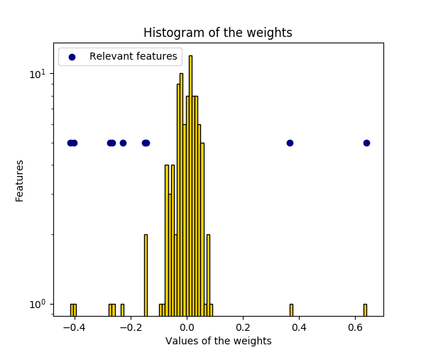 ../../_images/sphx_glr_plot_bayesian_ridge_002.png