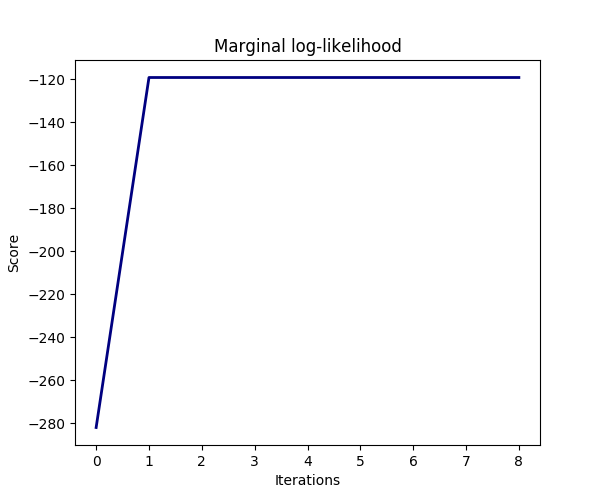 ../../_images/sphx_glr_plot_bayesian_ridge_003.png