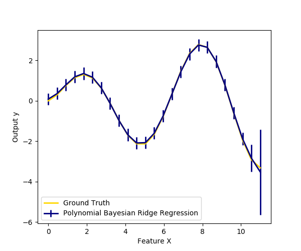 ../../_images/sphx_glr_plot_bayesian_ridge_004.png