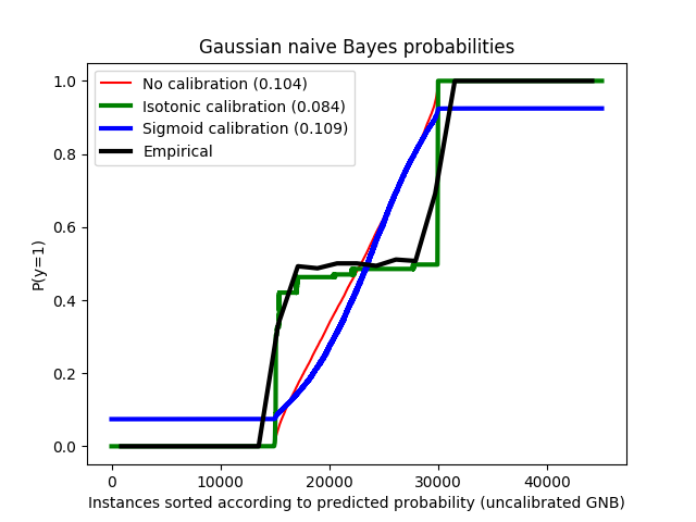 ../_images/sphx_glr_plot_calibration_0021.png