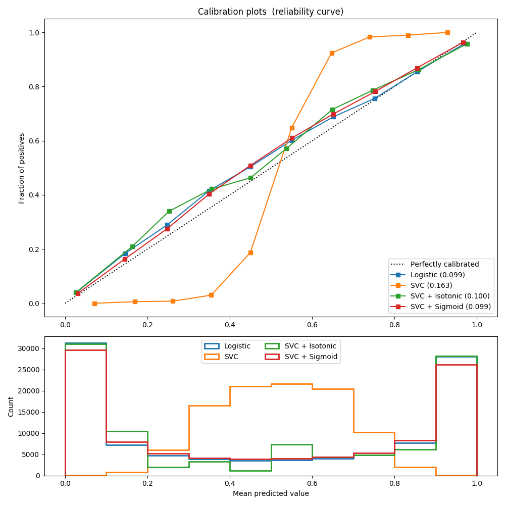 ../../_images/sphx_glr_plot_calibration_curve_002.png