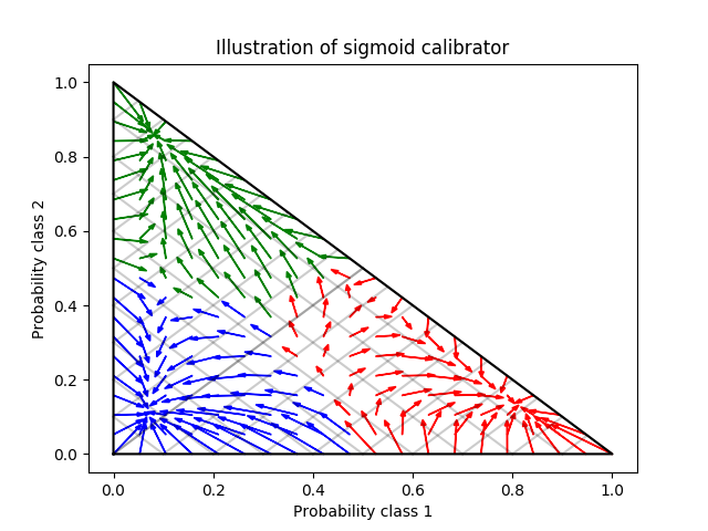 ../../_images/sphx_glr_plot_calibration_multiclass_002.png