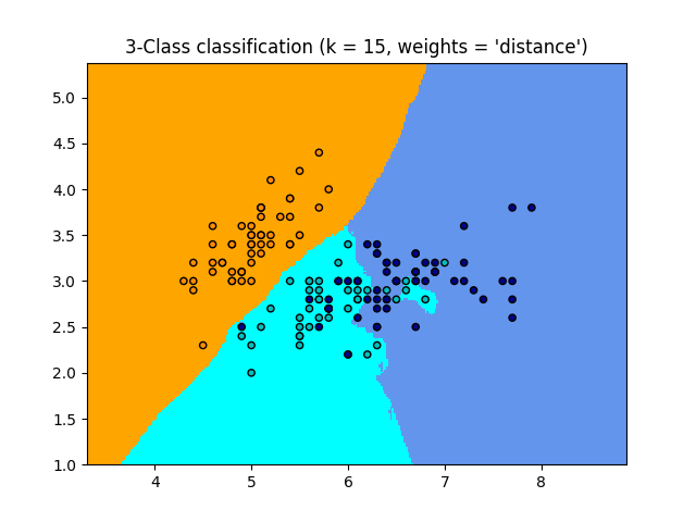 ../../_images/sphx_glr_plot_classification_002.png