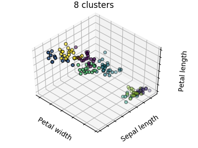 ../../_images/sphx_glr_plot_cluster_iris_001.png