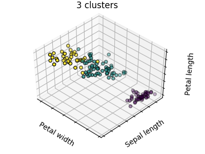 ../../_images/sphx_glr_plot_cluster_iris_002.png