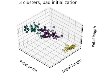 ../../_images/sphx_glr_plot_cluster_iris_003.png