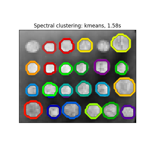 ../../_images/sphx_glr_plot_coin_segmentation_001.png