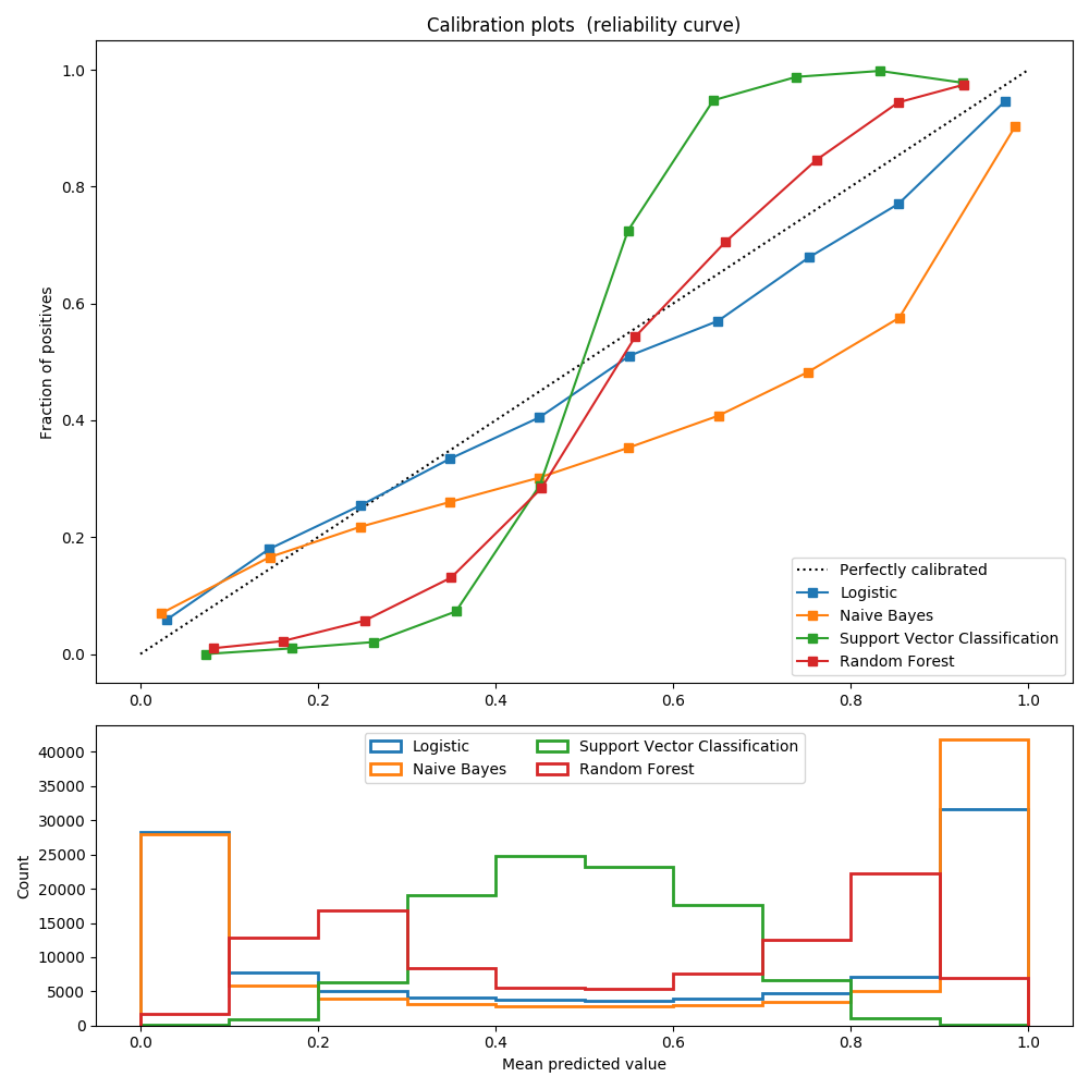 ../../_images/sphx_glr_plot_compare_calibration_001.png