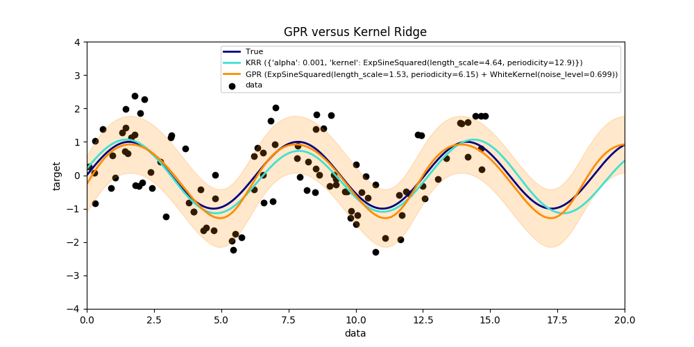 ../_images/sphx_glr_plot_compare_gpr_krr_0011.png