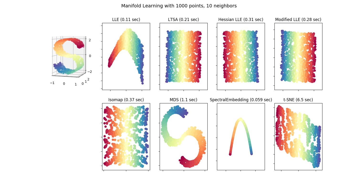 ../_images/sphx_glr_plot_compare_methods_0011.png