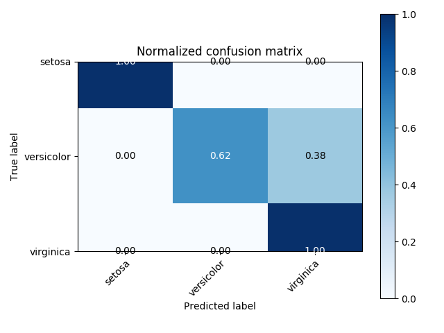 ../../_images/sphx_glr_plot_confusion_matrix_002.png