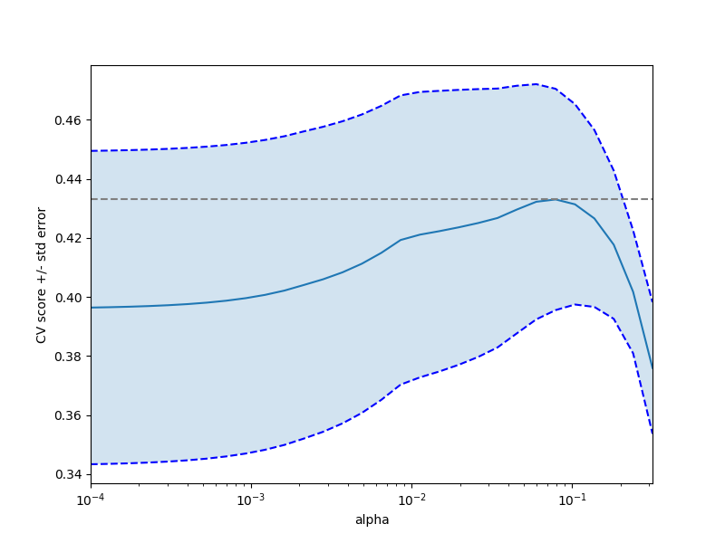 ../../_images/sphx_glr_plot_cv_diabetes_001.png