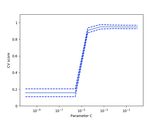 ../../_images/sphx_glr_plot_cv_digits_001.png