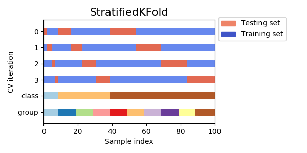 ../../_images/sphx_glr_plot_cv_indices_007.png