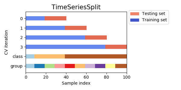 ../../_images/sphx_glr_plot_cv_indices_010.png