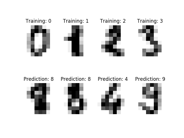 ../../_images/sphx_glr_plot_digits_classification_001.png