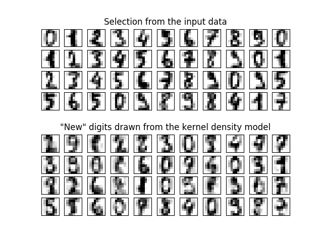 ../../_images/sphx_glr_plot_digits_kde_sampling_001.png