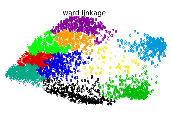 ../../_images/sphx_glr_plot_digits_linkage_001.png