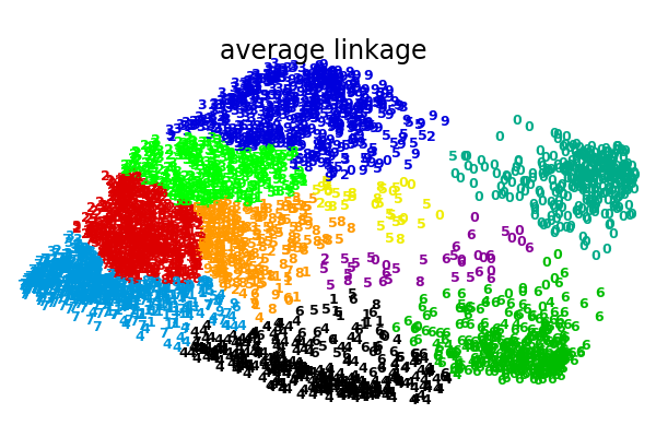 ../../_images/sphx_glr_plot_digits_linkage_002.png