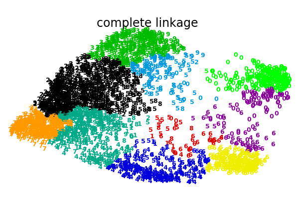 ../../_images/sphx_glr_plot_digits_linkage_003.png