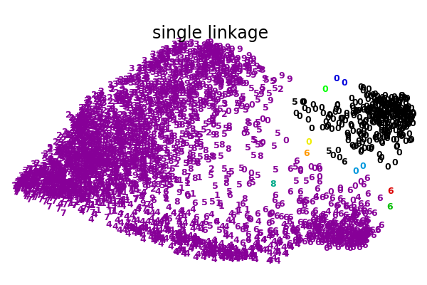 ../../_images/sphx_glr_plot_digits_linkage_004.png