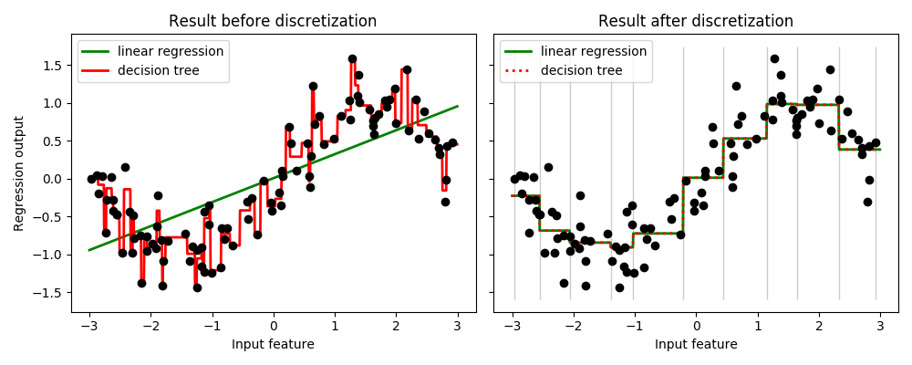 ../../_images/sphx_glr_plot_discretization_001.png