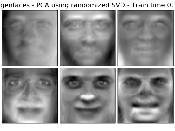 ../../_images/sphx_glr_plot_faces_decomposition_002.png