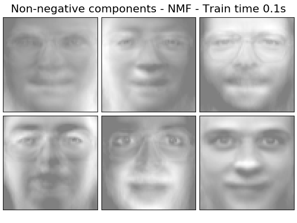 ../../_images/sphx_glr_plot_faces_decomposition_003.png