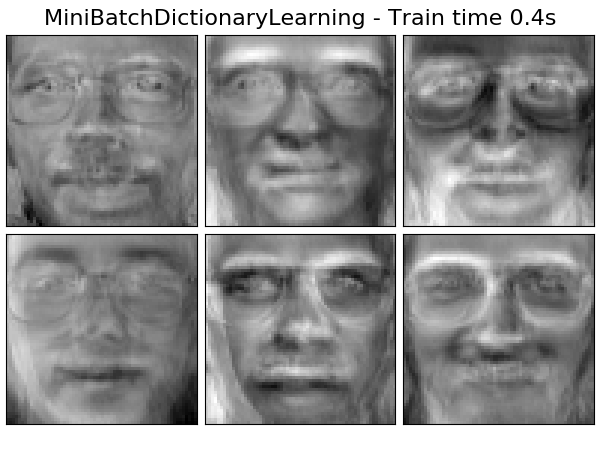 ../../_images/sphx_glr_plot_faces_decomposition_006.png