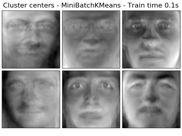 ../../_images/sphx_glr_plot_faces_decomposition_007.png