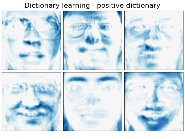 ../../_images/sphx_glr_plot_faces_decomposition_012.png