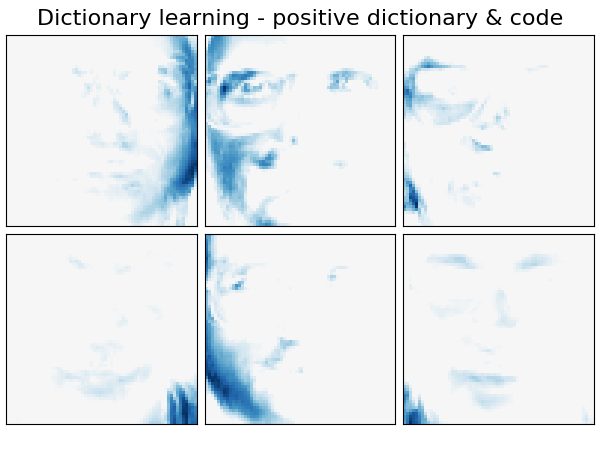 ../../_images/sphx_glr_plot_faces_decomposition_014.png