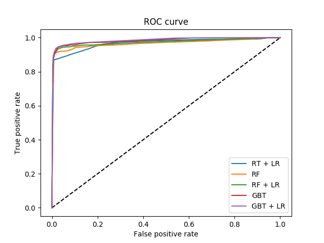 ../../_images/sphx_glr_plot_feature_transformation_001.png