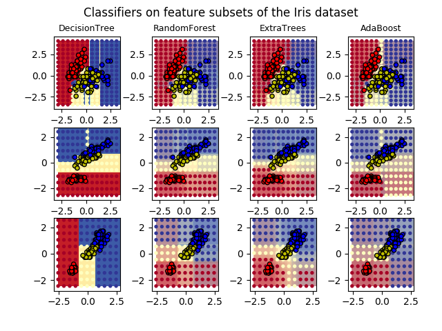 ../../_images/sphx_glr_plot_forest_iris_001.png