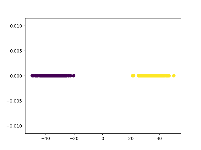 ../../_images/sphx_glr_plot_function_transformer_002.png