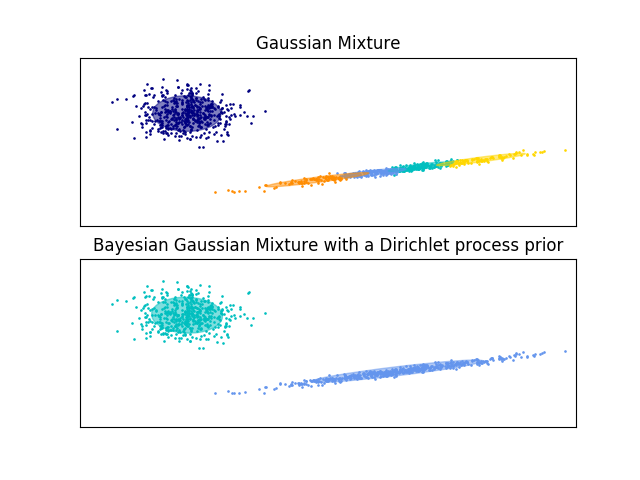 ../../_images/sphx_glr_plot_gmm_001.png