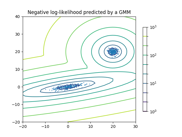 ../_images/sphx_glr_plot_gmm_pdf_0011.png