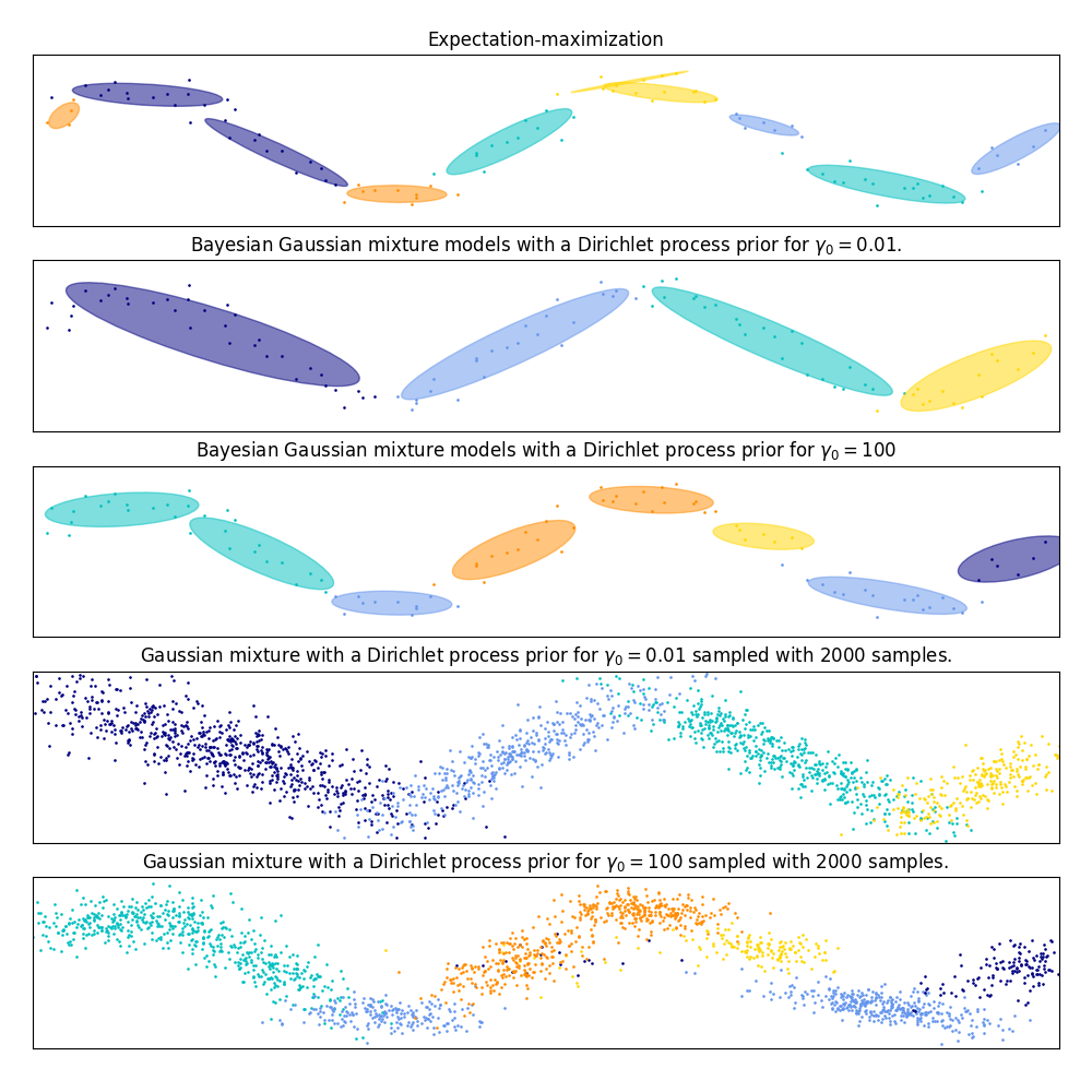 ../../_images/sphx_glr_plot_gmm_sin_001.png